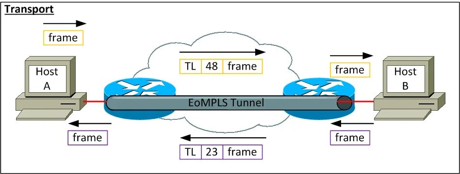 Application frame host. Application frame host