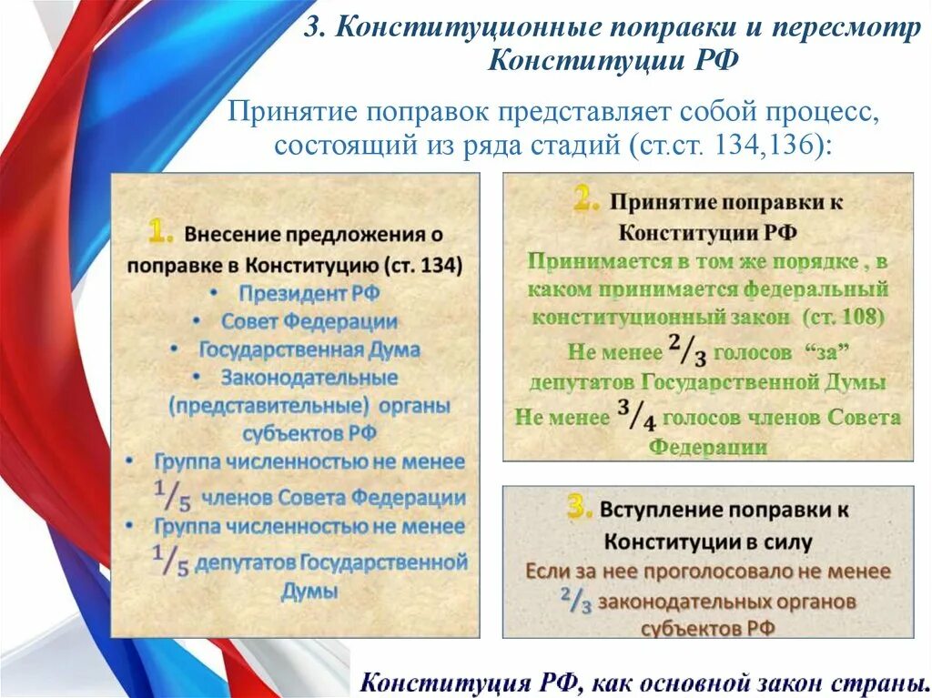 Цель поправок в Конституцию. Поправки в Конституцию РФ. Изменения в Конституции. Поправки к Конституции Российской Федерации.