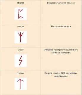 Руны обучение
