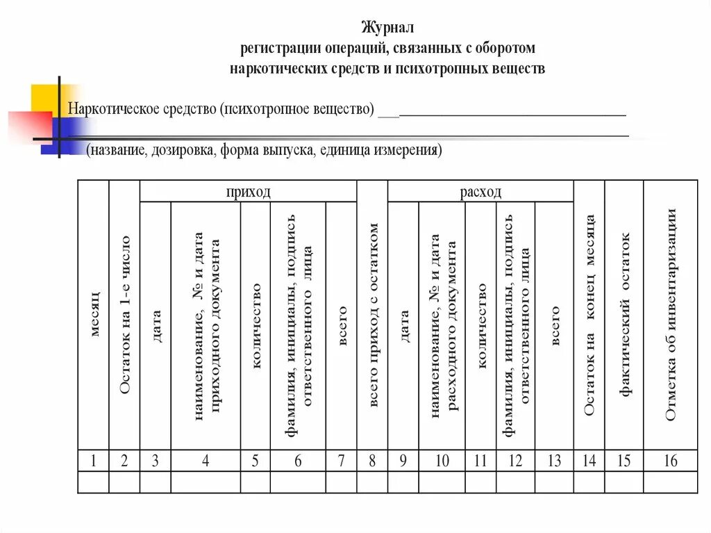 Ведение журнала нс и пв. Журнал предметно количественного учёта наркотических. Журнал учета прекурсоров. Журнал регистрации операций. Журнал регистрации операций связанных с оборотом.