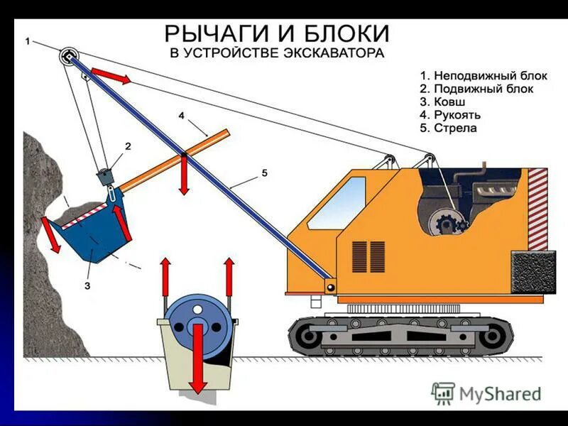 Сообщение на тему рычаги в технике. Рычаги в технике. Рычаг в быту физика. Ножницы рычаг физика. Примеры использования рычага.