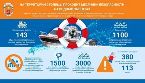 Водная безопасность