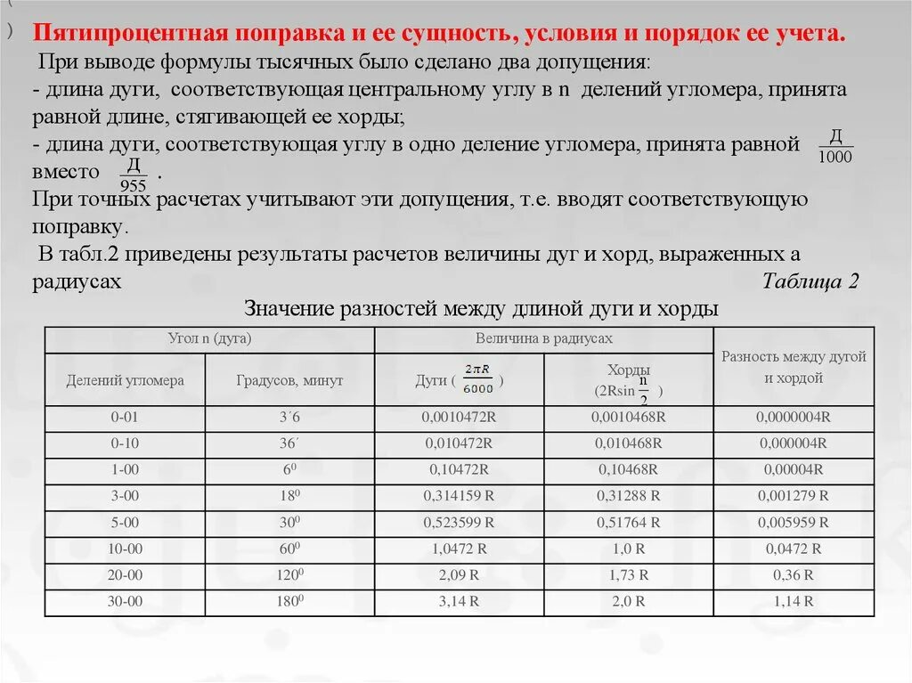 Поправка 33. Пятипроцентная поправка ее сущность условия порядок ее учета. Пятипроцентная поправка. Пятипроцентная поправка в артиллерии. Мера углов принятая в артиллерии.