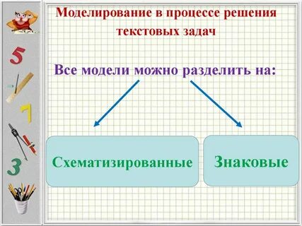 Информационная модель процесса решения задачи
