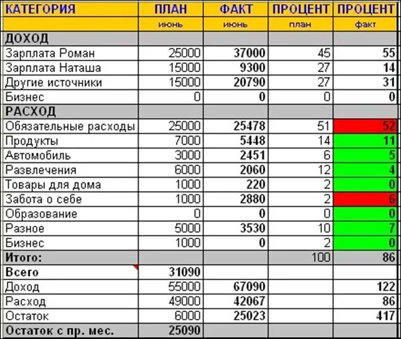 Программа для ведения расходов. Пример таблицы доходов и расходов семейного бюджета. Таблица эксель семейный бюджет. Таблицы доходов и расходов для учета расходов таблица. Таблица расходов и доходов в excel.