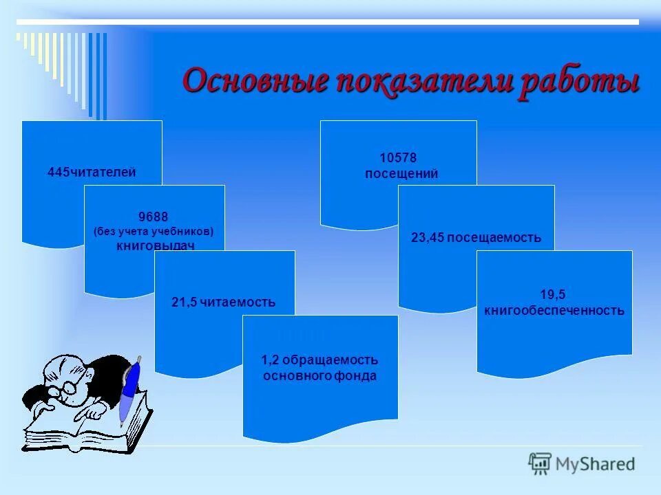 формы презентаций в библиотеке