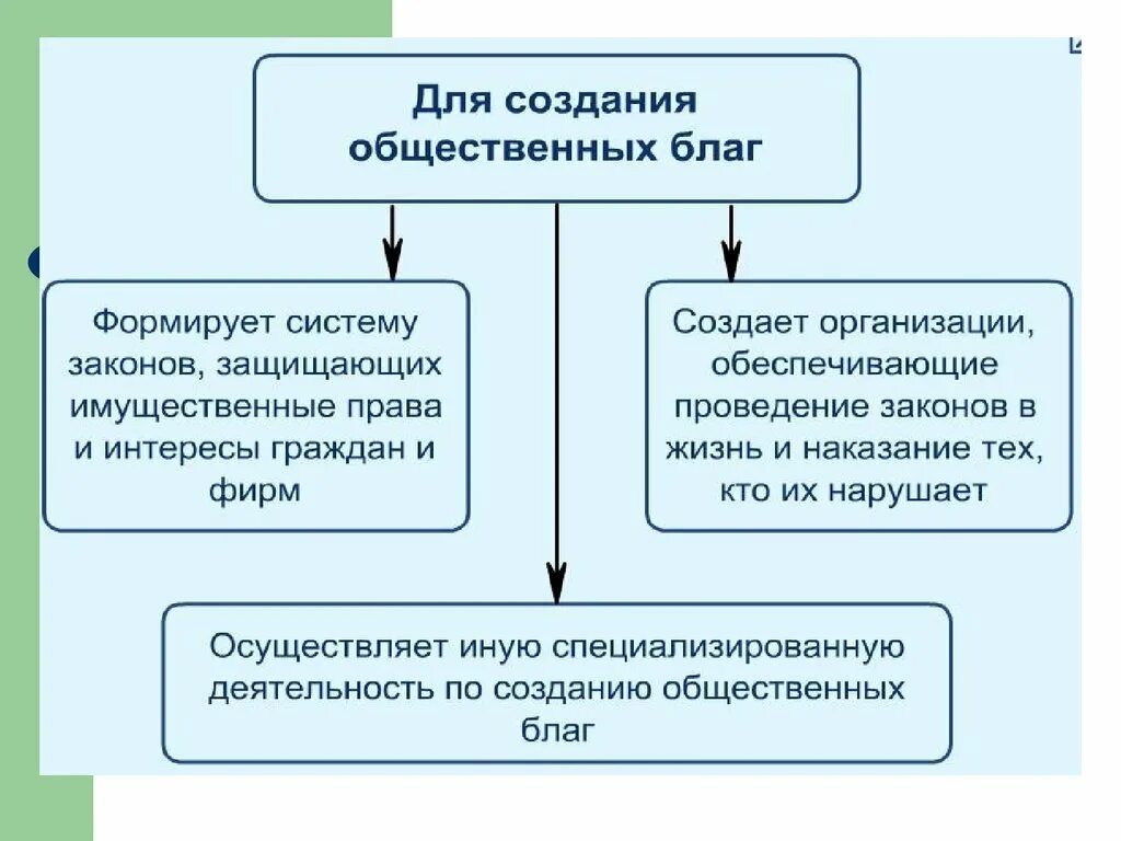 Роль экономики в жизни общества. Роль экономической сферы в жизни человека. Роль экономики в жизни общества 11 класс презентация. Роль экономики в жизни общества 11 класс.