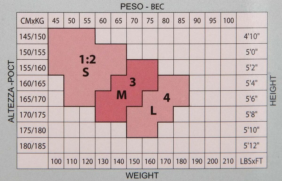 Как подобрать размер колготок. Колготки женские Minimi LANACOTONE 180. Размерная сетка колготок. Размер капроновых колготок для женщин таблица. Капроновые колготки Размерная сетка.