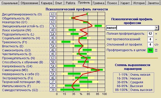 16 факторный тест кеттела. Профиль личности Кеттелла. Профиль личности Кеттелла таблица. 16 Факторный опросник Кеттелла таблица. Тест личностный профиль.