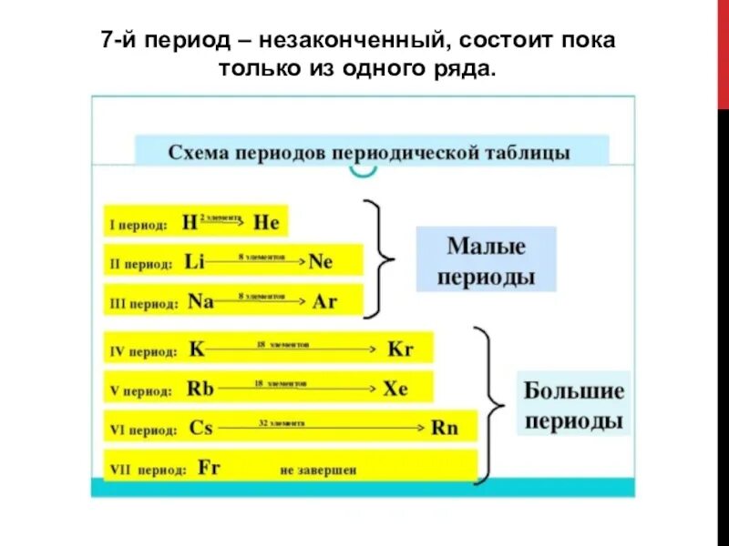 Может состоять из 2 элементов