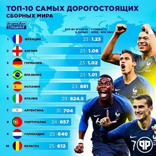 Сколько стоят футболисты