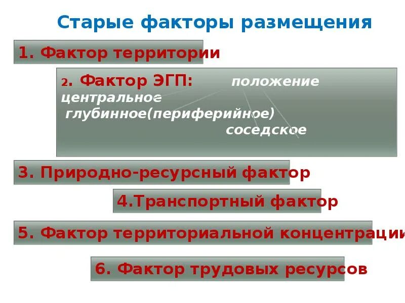 Вывод о факторах размещения. Факторы размещения. Территориальный фактор размещения мирового хозяйства. Старые факторы размещения. Факторы размещения хозяйства.