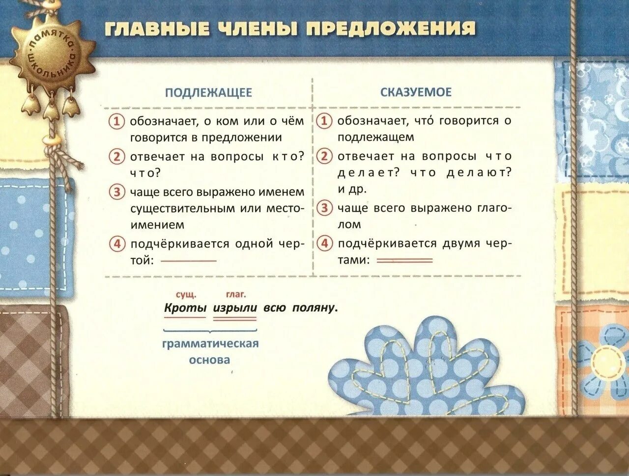 Виды разборов в русском языке. Все виды разборов по русскому языку. Образцы разборов по русскому языку. Таблица разборов в русском языке. Разборы по русскому 7 класс