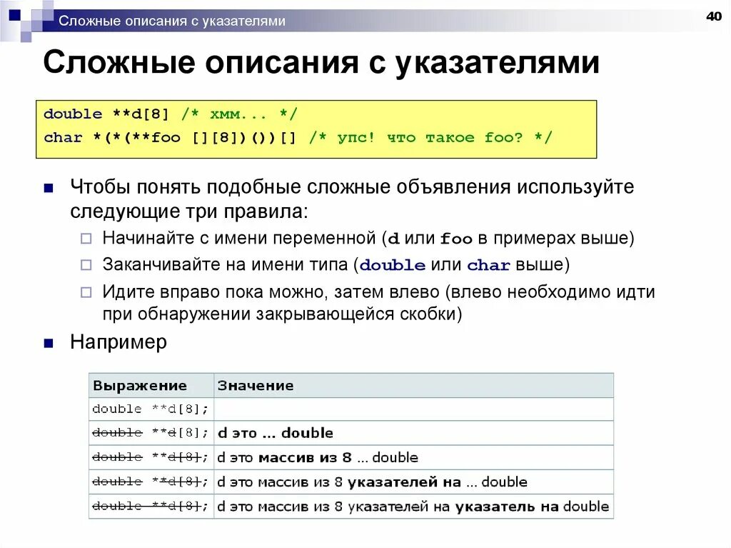 Объявление и использование функций