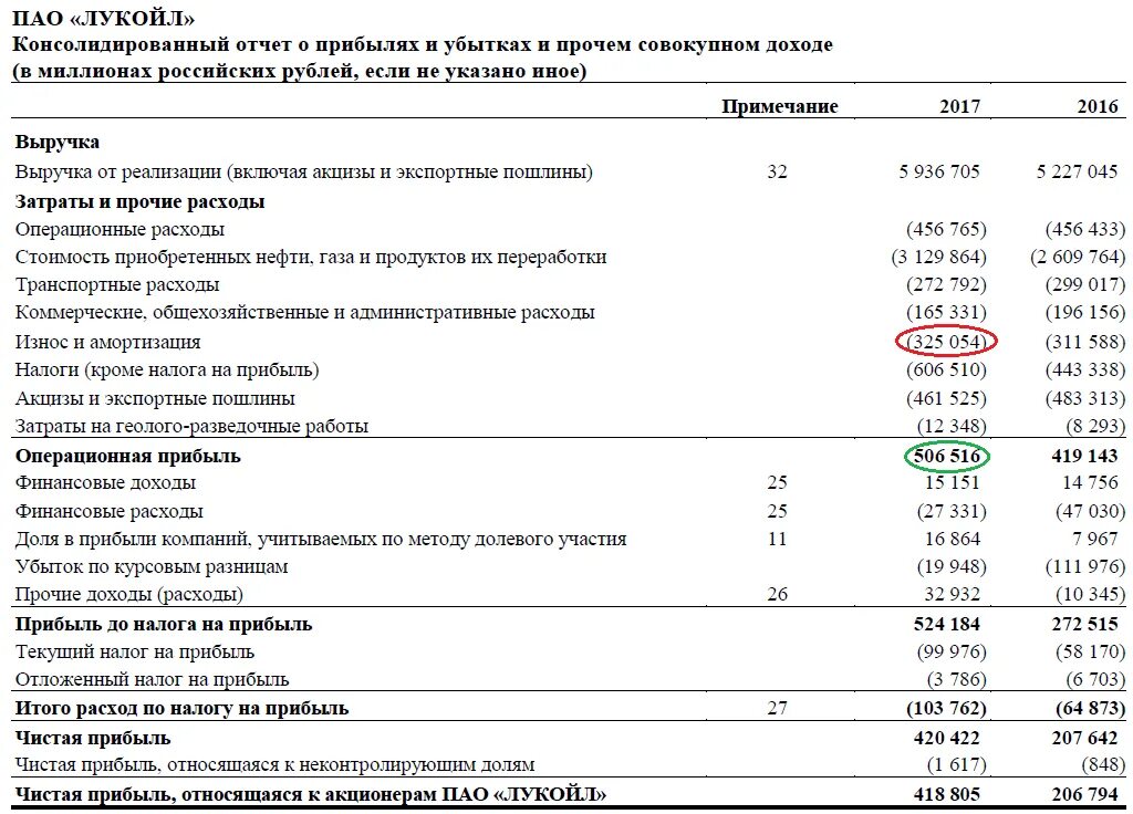 Ev EBITDA мультипликатор. Коэффициент ev/EBITDA. EBITDA это чистая прибыль. Ebit это Операционная прибыль.