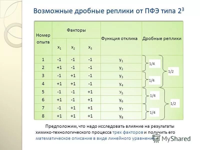 дробные реплики. реплики дробно факторный эксперимент. дробная реплика. число опытов дробного факторного эксперимента. дробная реплика.