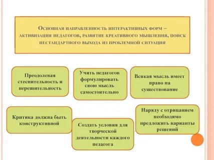 Развитие педагогического мышления
