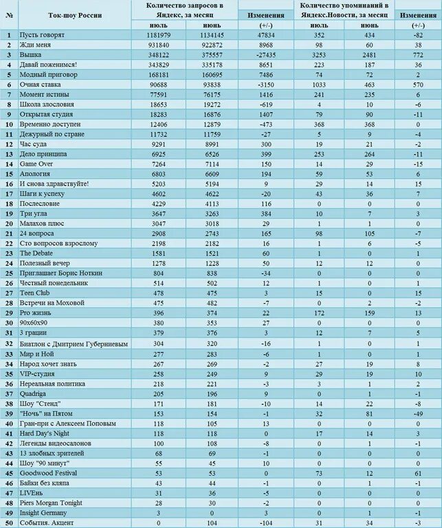 Популярные телешоу в России. Шоу России список. Самые популярные шоу в России. Шоу рейтинг. Список российских шоу