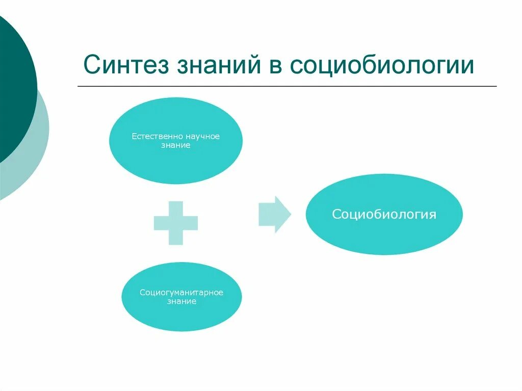 Синтез научного знания. Синтез знаний. СОЦИОБИОЛОГИЧЕСКАЯ концепция. Социобиология в философии. Синтез в философии это.