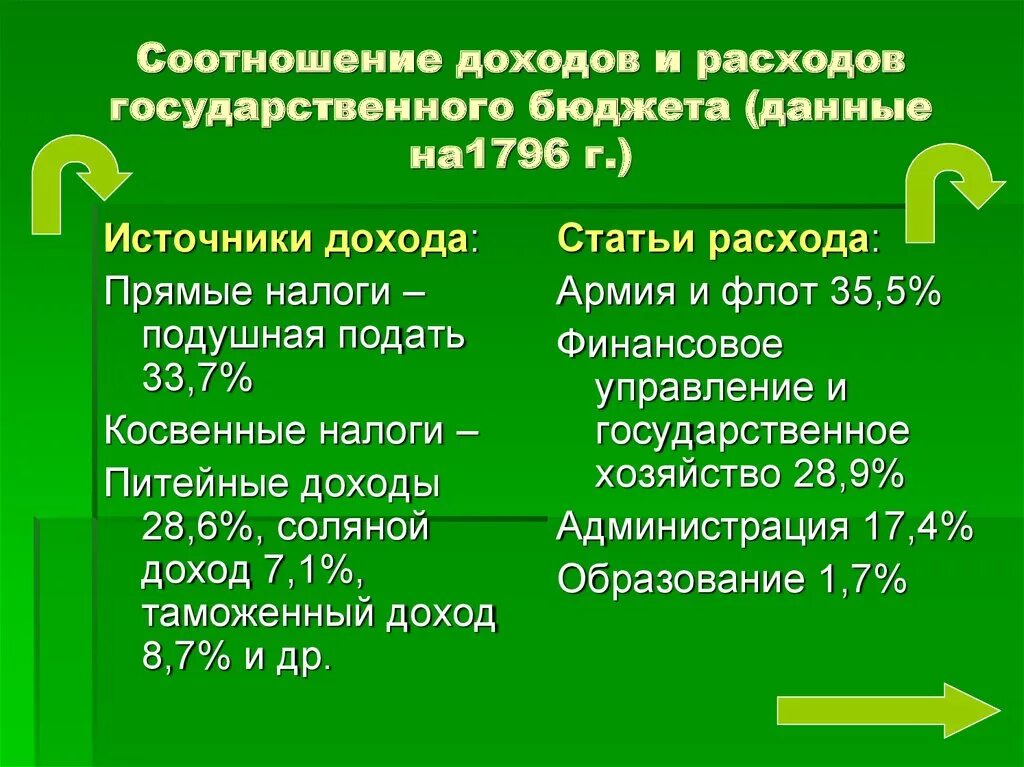 Расходы государственного бюджета могут быть. Соотношение расходов и доходов государства. соотношение доходов и расходов государственного бюджета. соотношение доходов и расходов в госбюджете. как могут соотноситься доходы и расходы государственного бюджета.