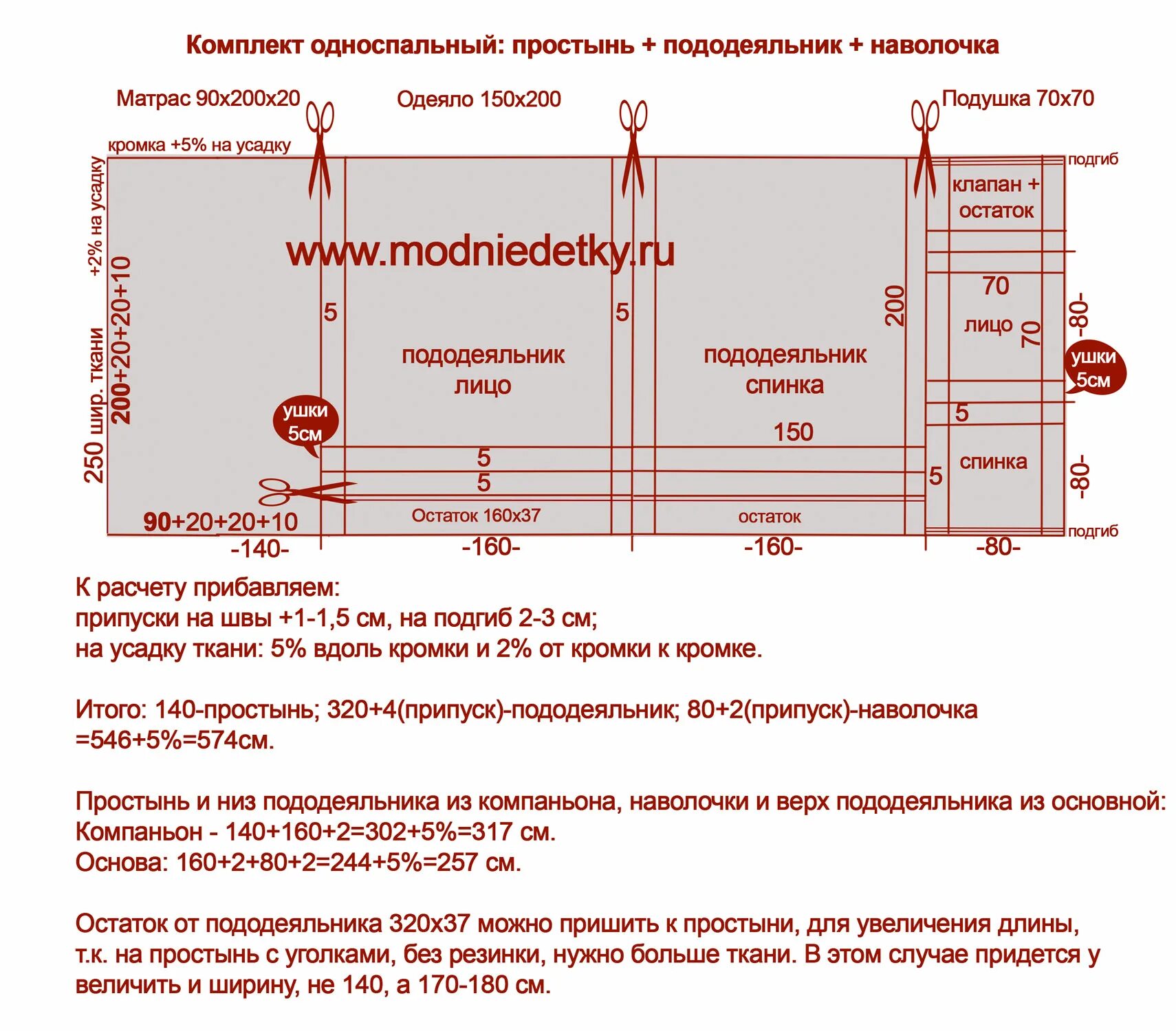 Сколько нужно материала на 2