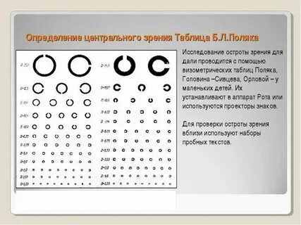 7 это какое зрение