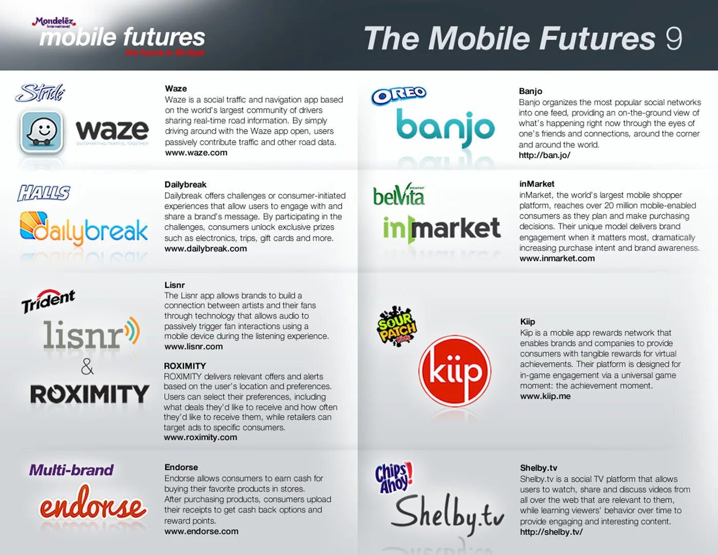 S mobile отзывы. Монделиз кофе. Компания Монделиз. Mondelēz International бренды. Mondelez International Inc.