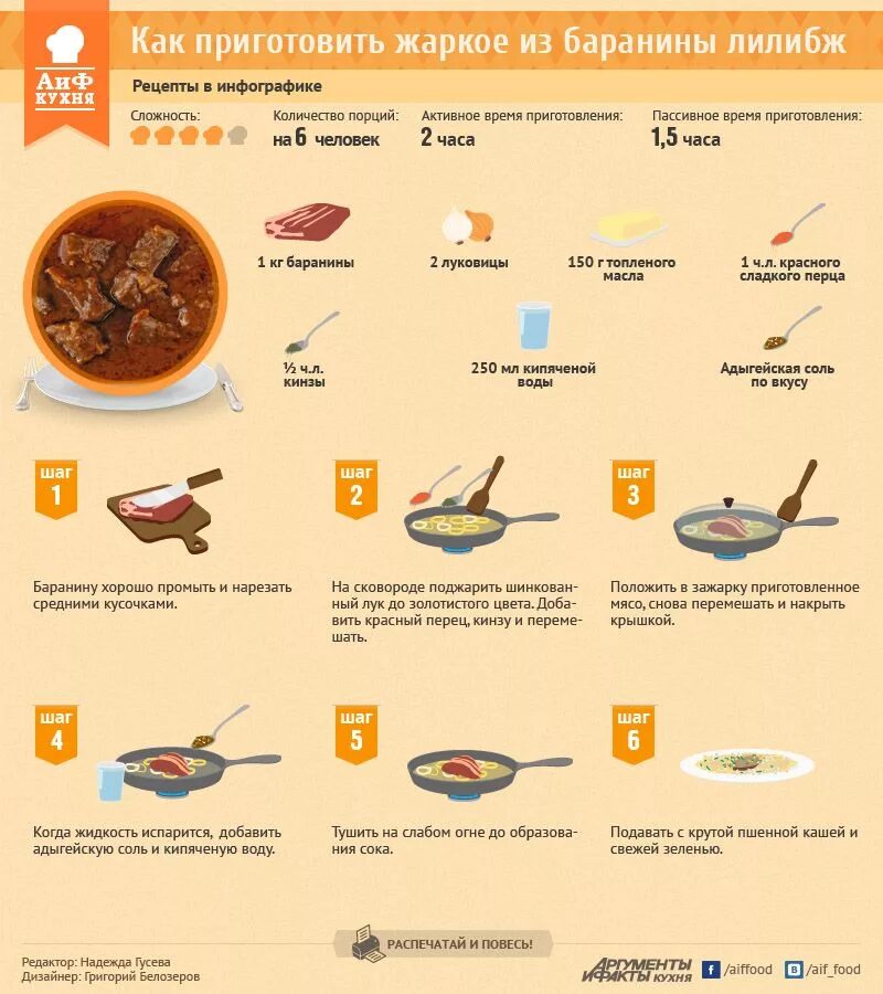Рецепты в инфографике. Инфографика рецепт. Рецепты с описанием. Инфографика приготовления еды.