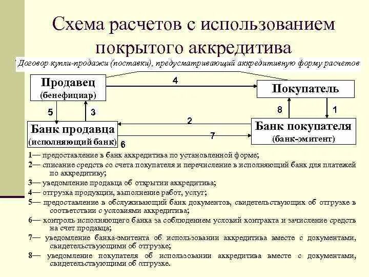 Оплата после сделки