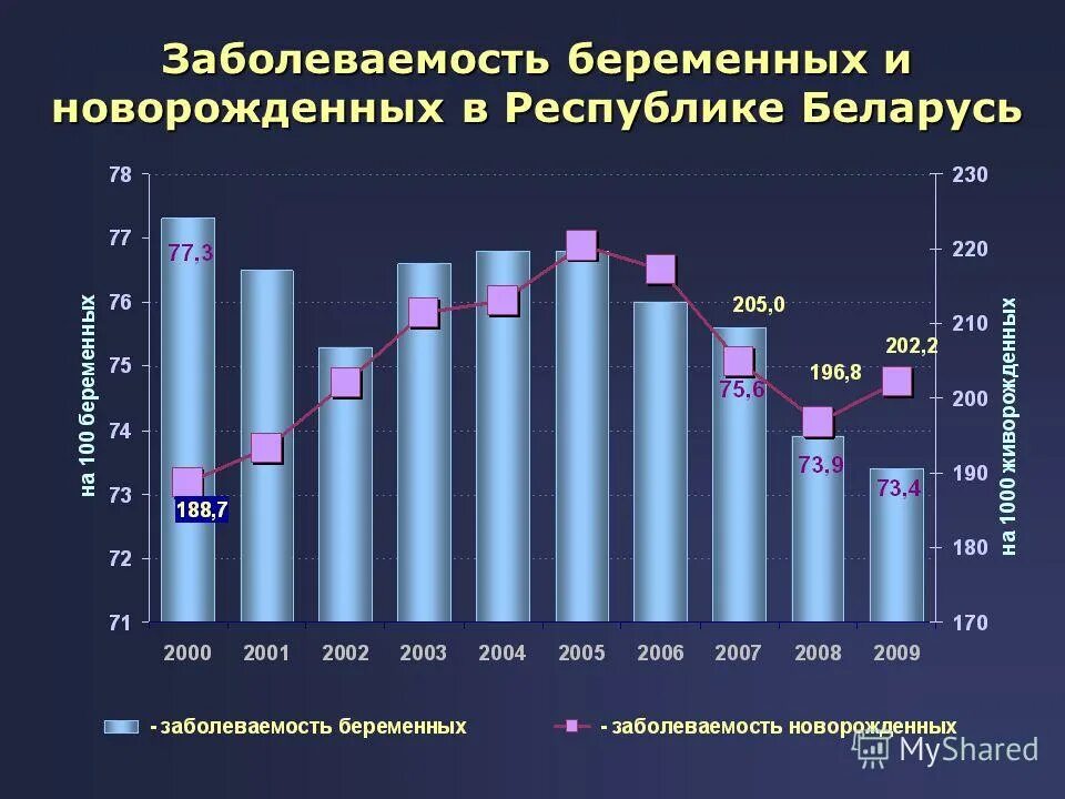 Распространенность гестозов. Распространенность гестоза в рф. Структура заболеваемости беременных. Заболеваемость беременных. Отчет о медицинской помощи беременным, роженицам и родильницам.