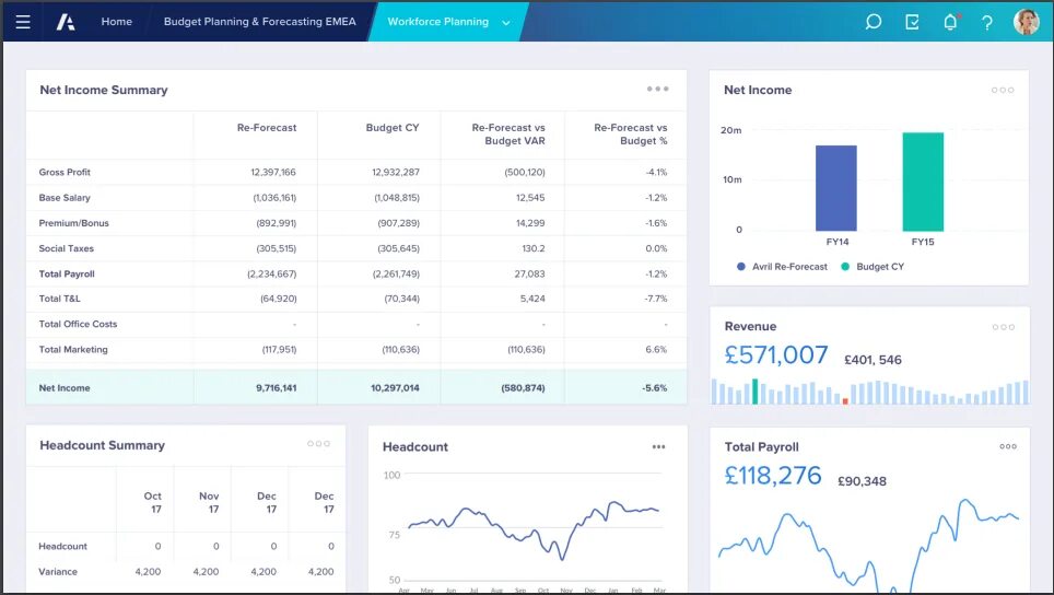 Анаплан. Anaplan Интерфейс. Платформа анаплан. Anaplan Интерфейс Аналитика и планирование. Forecast planning