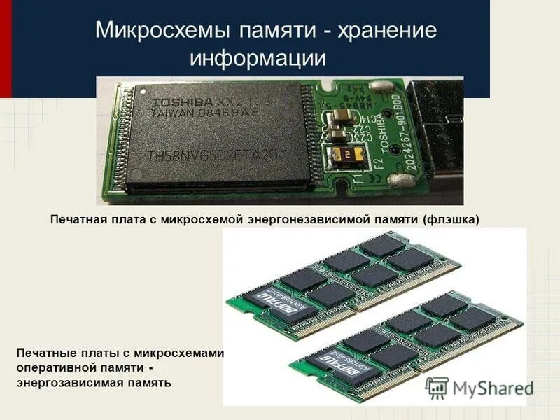 Постоянное запоминающее устройство. Микросхема озу. Микросхема озу. Структура микросхемы озу. Озу пзу микросхема 2114 схематическая модель.