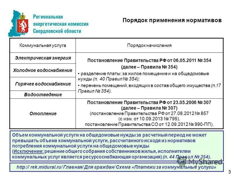 354 п 81. П 60 постановления правительства РФ 354 от 06.05.2011. ПП 354 П 59 правила предоставления коммунальных услуг. Нормативы предоставления коммунальных услуг. Порядок начисления платы за коммунальные услуги.