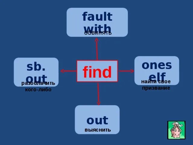 Предложение с found. Предложение с found