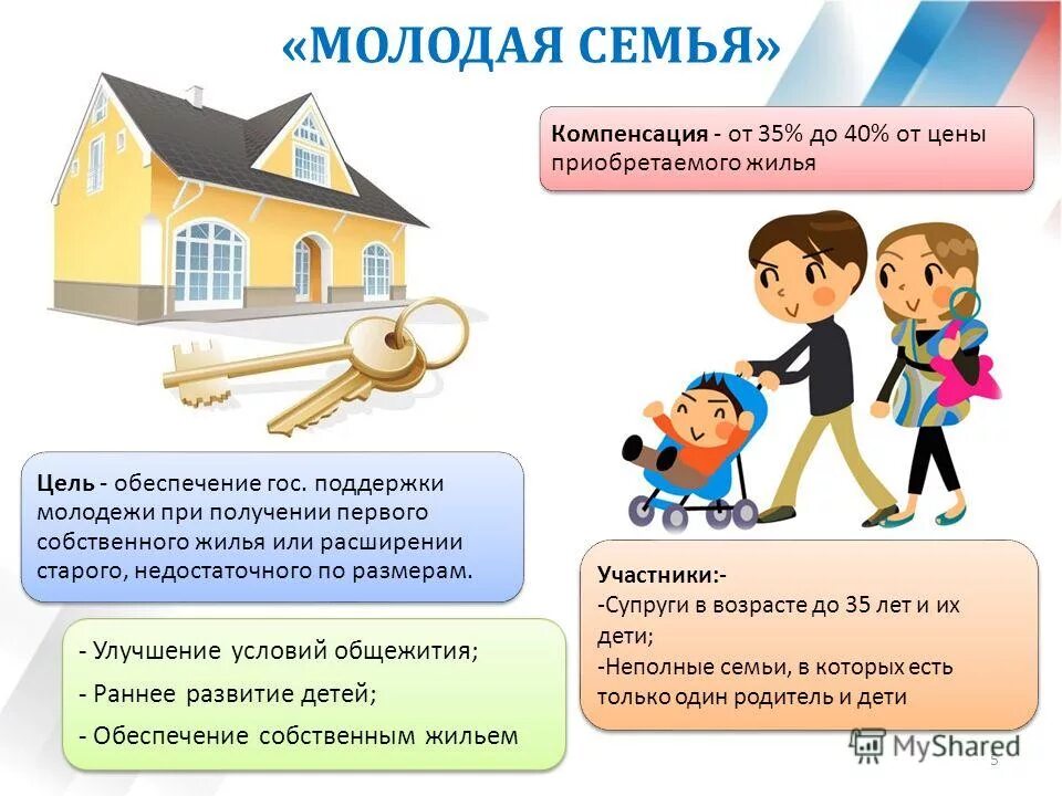 Госпрограммы на покупку жилья 2024. Программа молодая семья. Програам АМОЛОДАЯ семья. Жилье по программе молодая семья. Программы поддержки молодых семей.