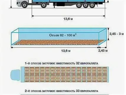 Длина 28 метров ширина 20 метров