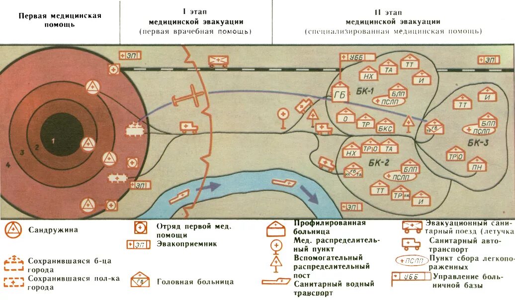 Двухэтапную систему лечебно-эвакуационного обеспечения. Двухэтапная схема медицинской эвакуации. Лечебно-эвакуационное обеспечение (ЛЭО). Схема эвакуации укрываемых из очага поражения. Организация эвакуации при чс