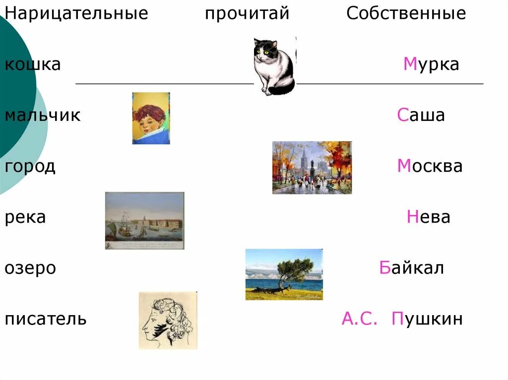 Имена собственные. Имена собственные и нарицательные задания. Имена собственные задания. Большая буква в именах собственных задания. 10 собственных имен озер