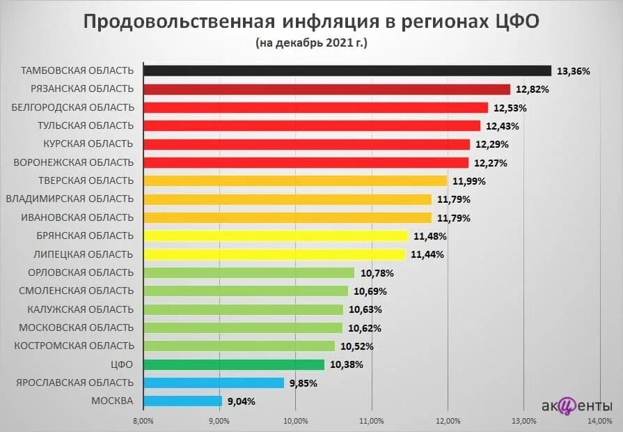 изменение розничных цен на продукты питания по виду. продуктовая корзина. корзина продуктов. рост продовольственных цен. динамика изменения цен на продукты питания.