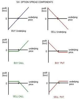 Buy put