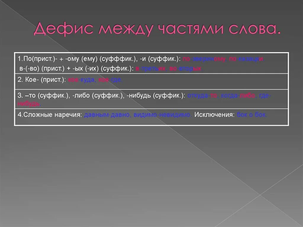 Кое куда часть. 10 Наречий. Слова на ому ему. Напишите 10 наречий. Дефис с наречиями 10 класс.