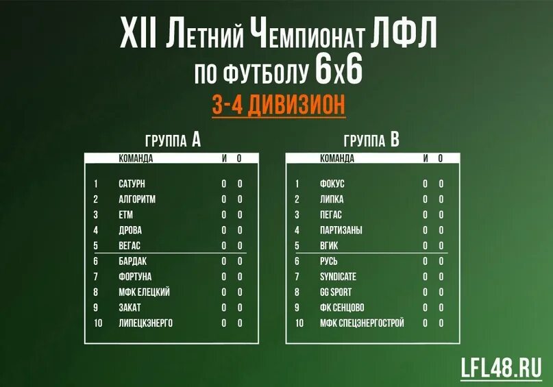 4 Дивизион России по футболу таблица. Турнирная таблица ЛФЛ по футболу. Чемпионат России 4 дивизион турнирная таблица. Таблица 3 дивизион турнирная таблица.