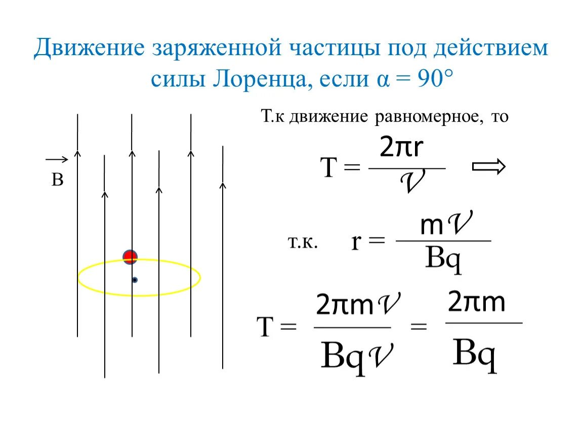 Электрон в магнитном поле сила Лоренца. Вывод формулы периода обращения заряженной частицы в магнитном поле. Движение заряда в магнитном поле сила Лоренца. Движение заряженных частиц в магнитном поле сила Лоренца. Частота вращения частицы в магнитном поле