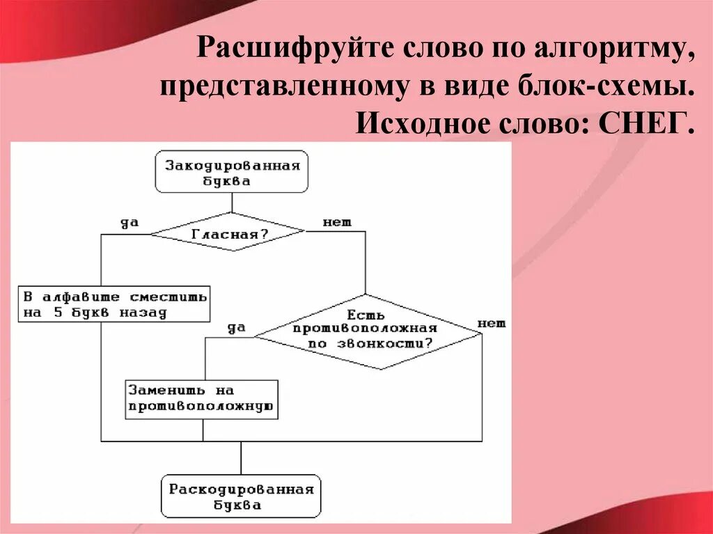 Рабочий алгоритм. Расшифруйте слово по алгоритму, представленному в виде блок-схемы.. Расшифруйте слово по алгоритму представленному в виде. Расшифровка блок схем. Алгоритм расшифровки.