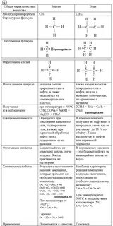 Этан и ацетилен сходства и различия