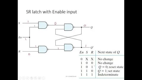 Input enabled