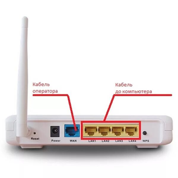 WIFI роутер с 2 портами. Как подключить провода к вай фай роутеру. Wi-Fi роутер GPON RT-GM-3. Как правильно подключать кабели к вай фай роутеру. Ростелеком интернет как подключить вай фай