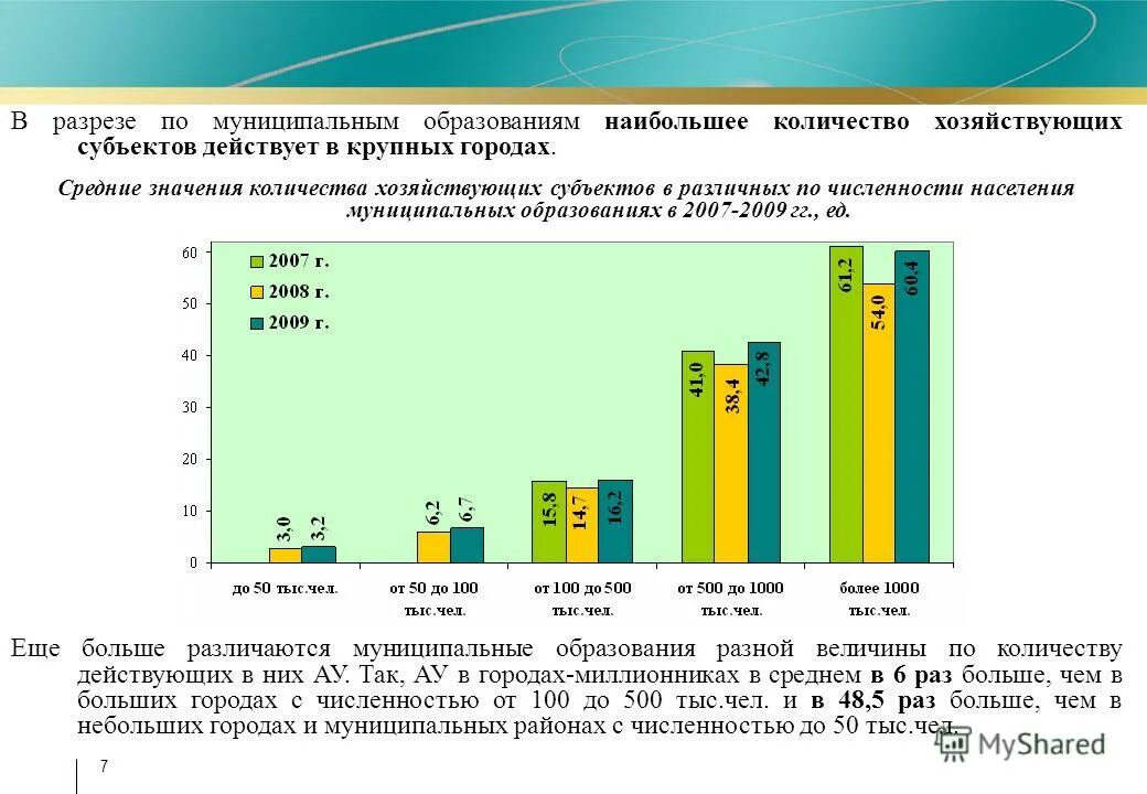 Значение среднего города. Значение среднего города