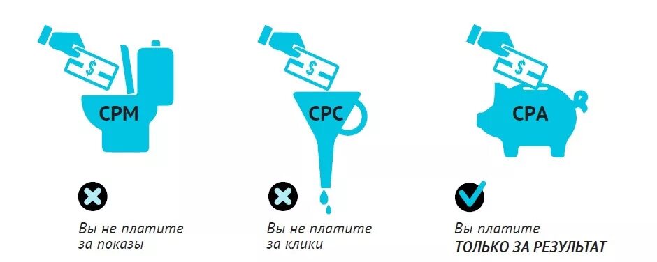 CPA маркетинг. CPA модель. CPA что это такое в рекламе. CPA маркетинг презентация. Cpa в маркетинге