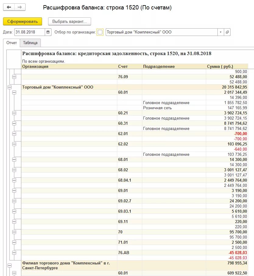 Расшифровка кредиторской задолженности. Расшифровка строки 1520. 1520 Строка баланса. Строка 1520 бухгалтерского баланса расшифровка. 1с расшифровка баланса